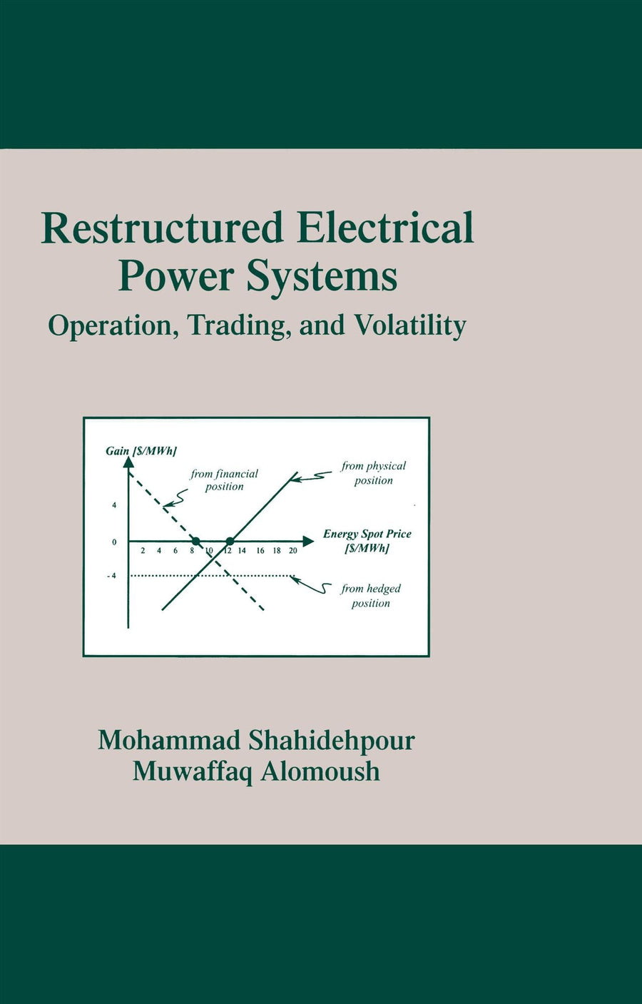 Restructured Electrical Power Systems: Operation: Trading, and Volatility